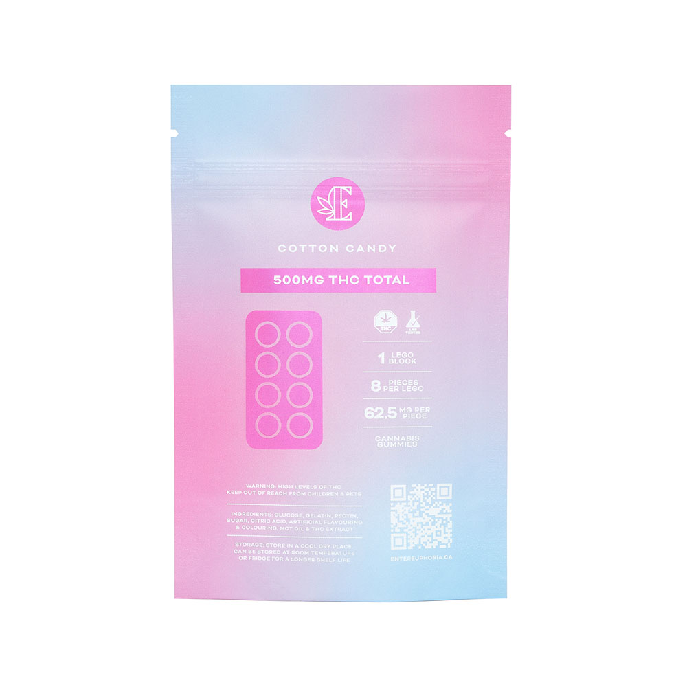 Cotton Candy 500MG Back